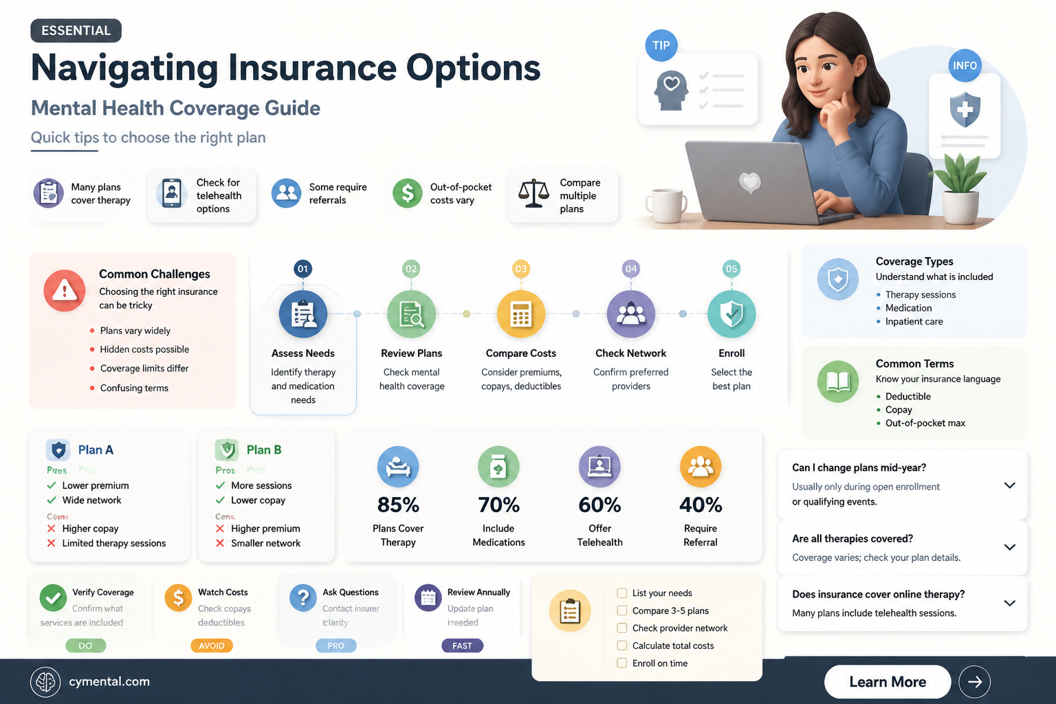 can a person with a mental illness get insurance