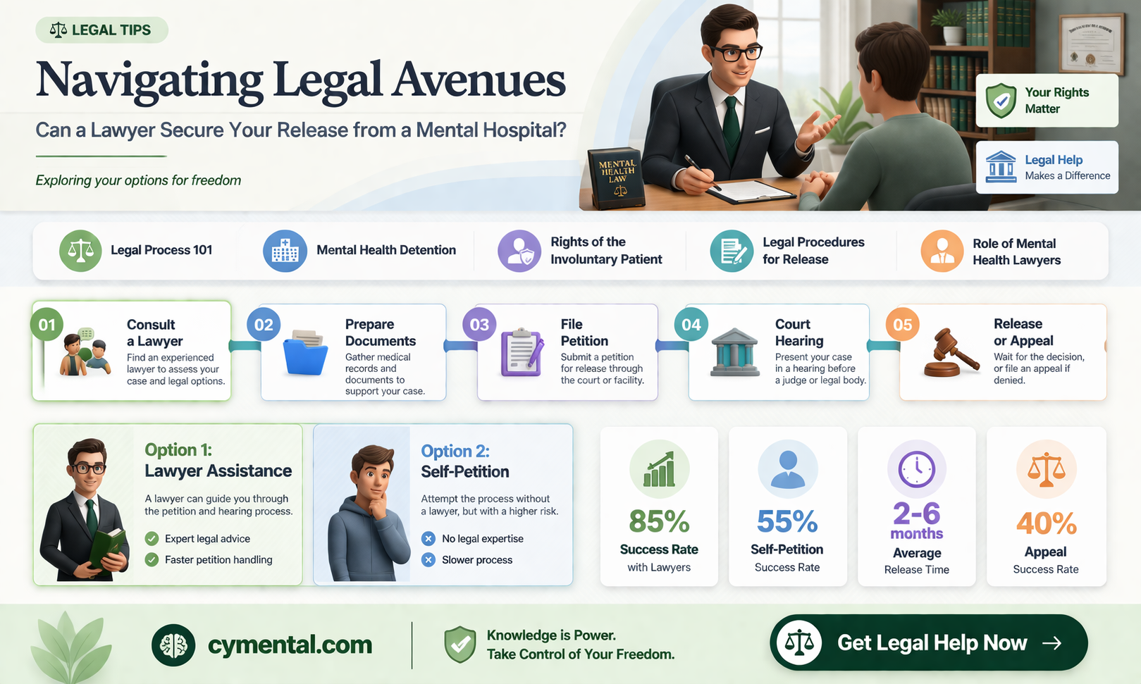 can a lawyer get you out of a mental hospital