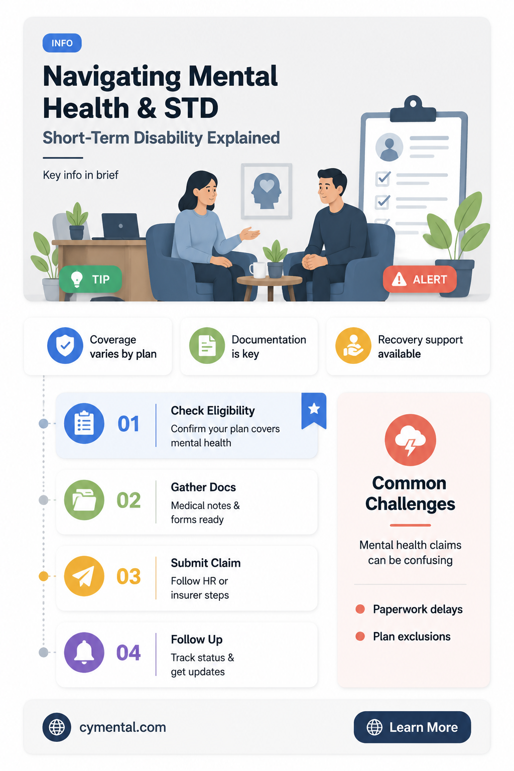 does mental health qualify for short term disability