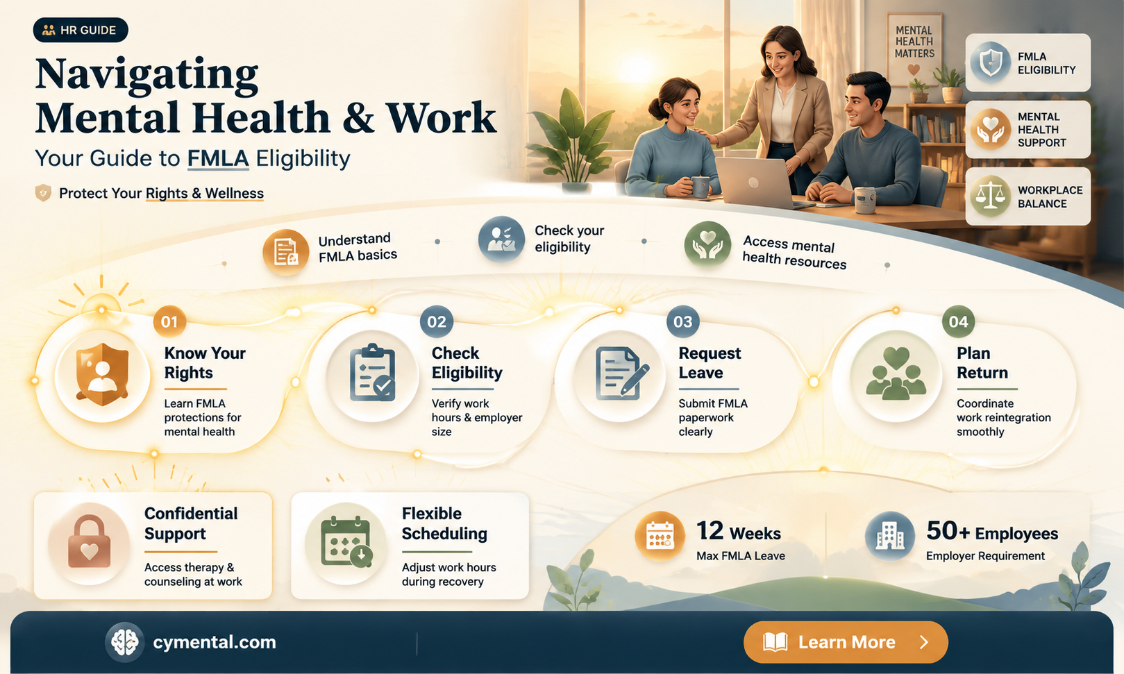 can i get fmla for mental health