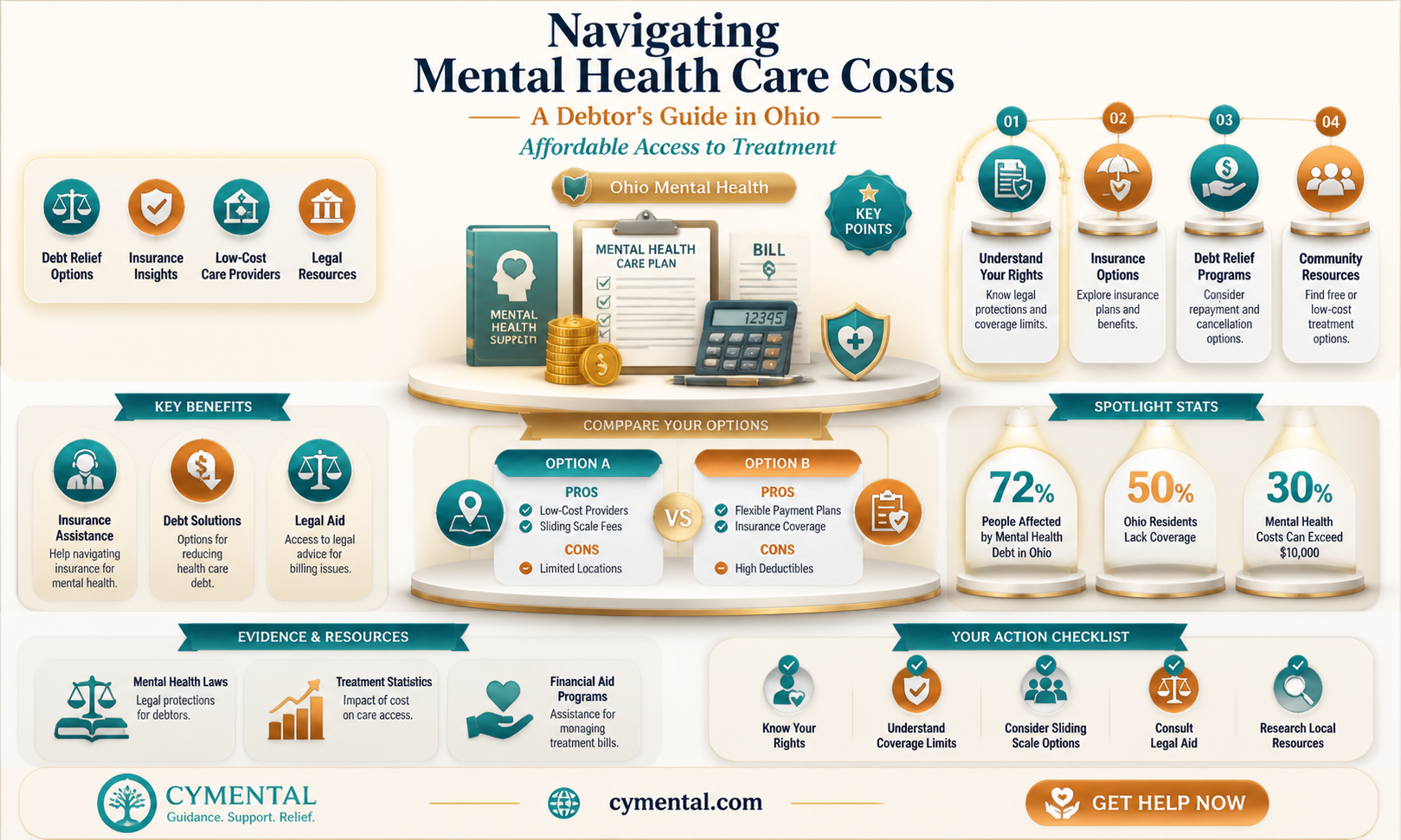 can a debtor collect mental hospital in ohio