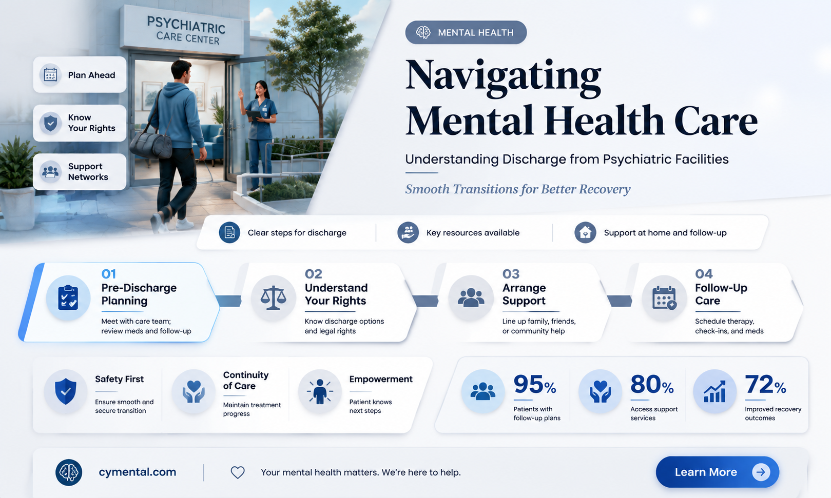 can you leave a mental hospital without being discharged