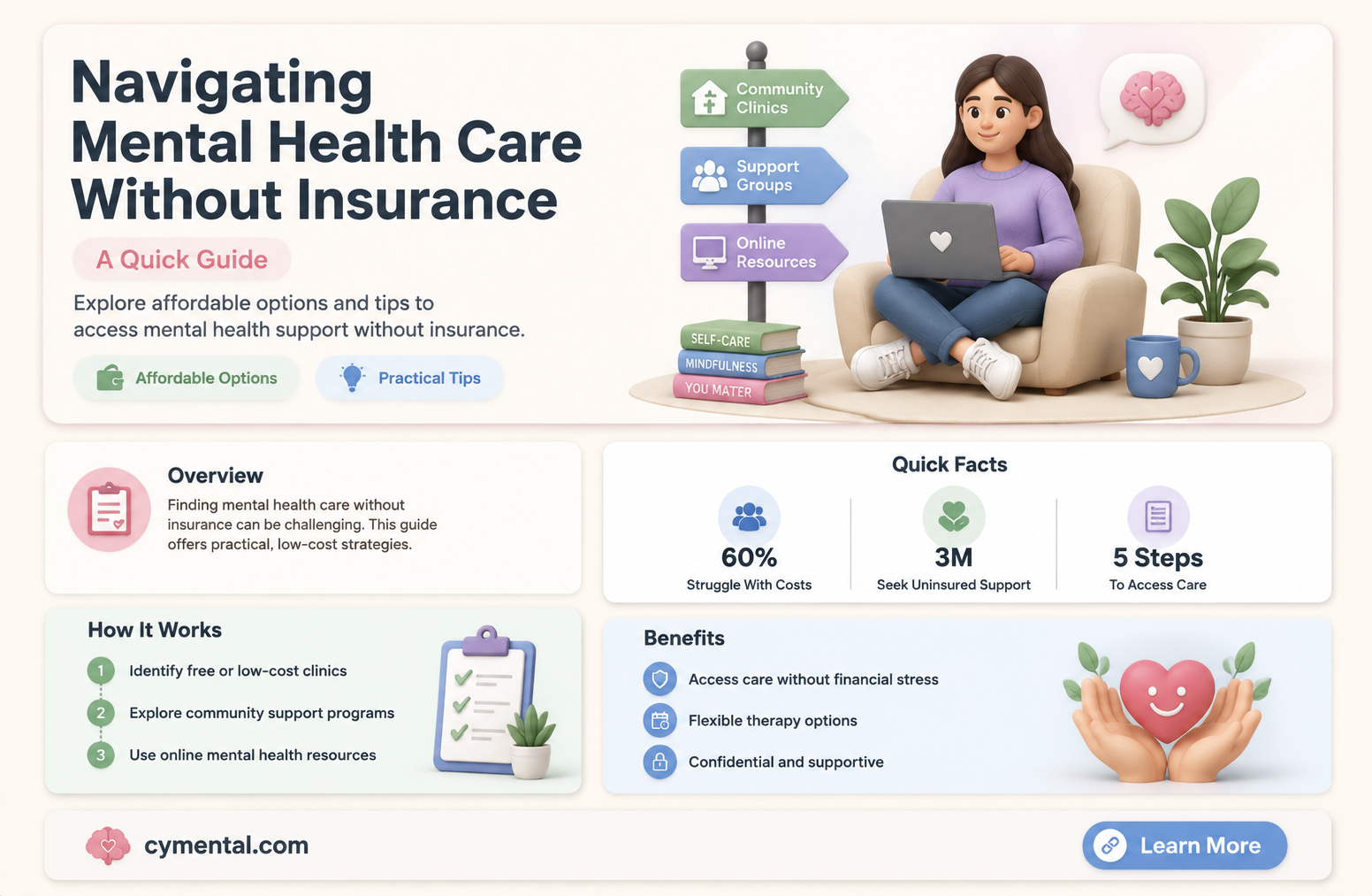 can i go to a mental hospital without insurance