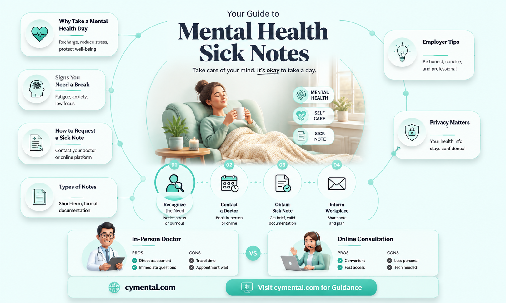 can i get a sick note for mental health
