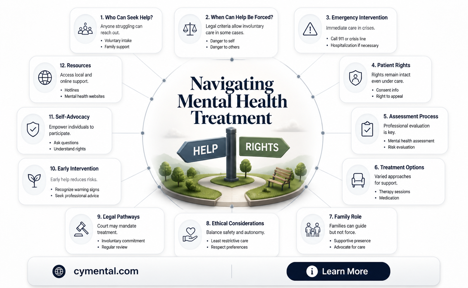 can a mentally ill person be forced to get treatment
