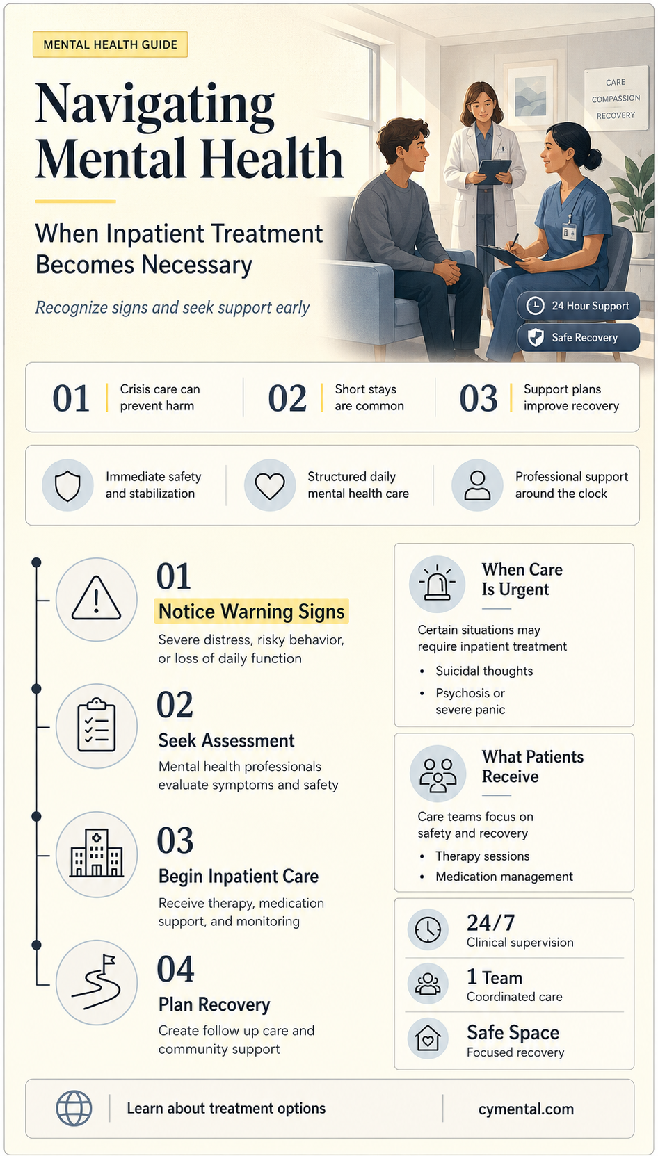 do i need inpatient mental health treatment