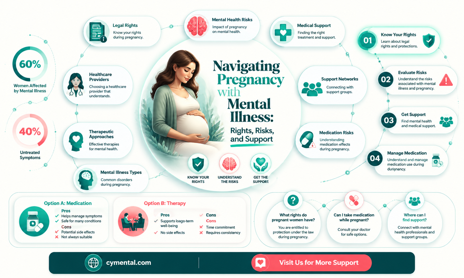 are peoplee who have mental illlnesses allowed to get pregannt