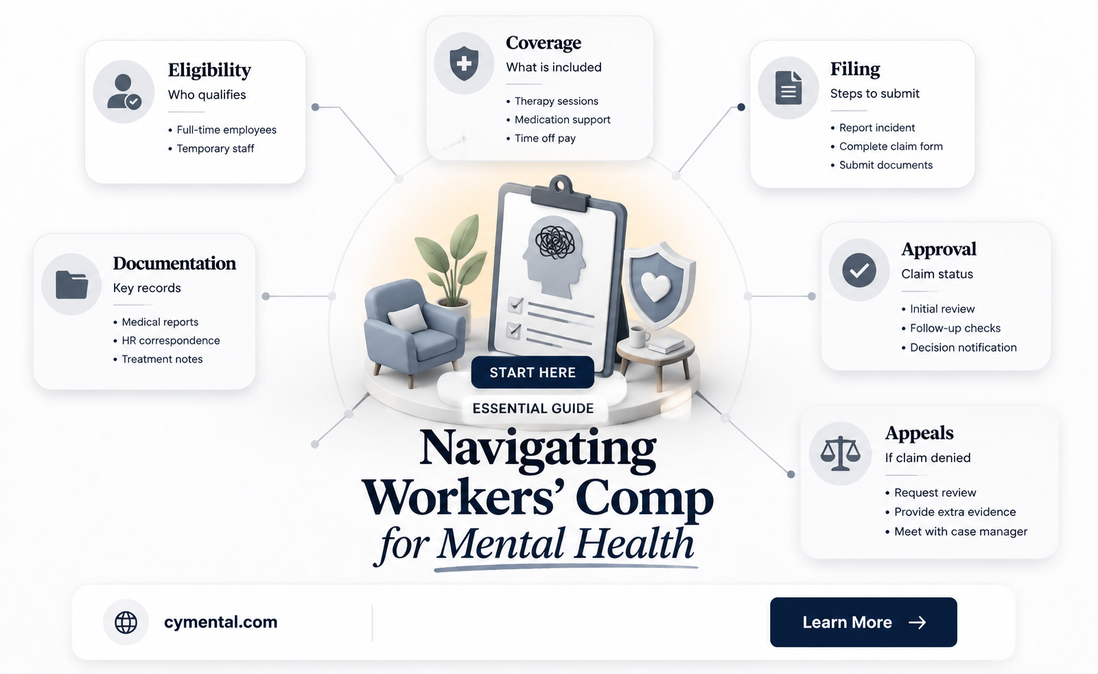 can you get workers comp for mental health