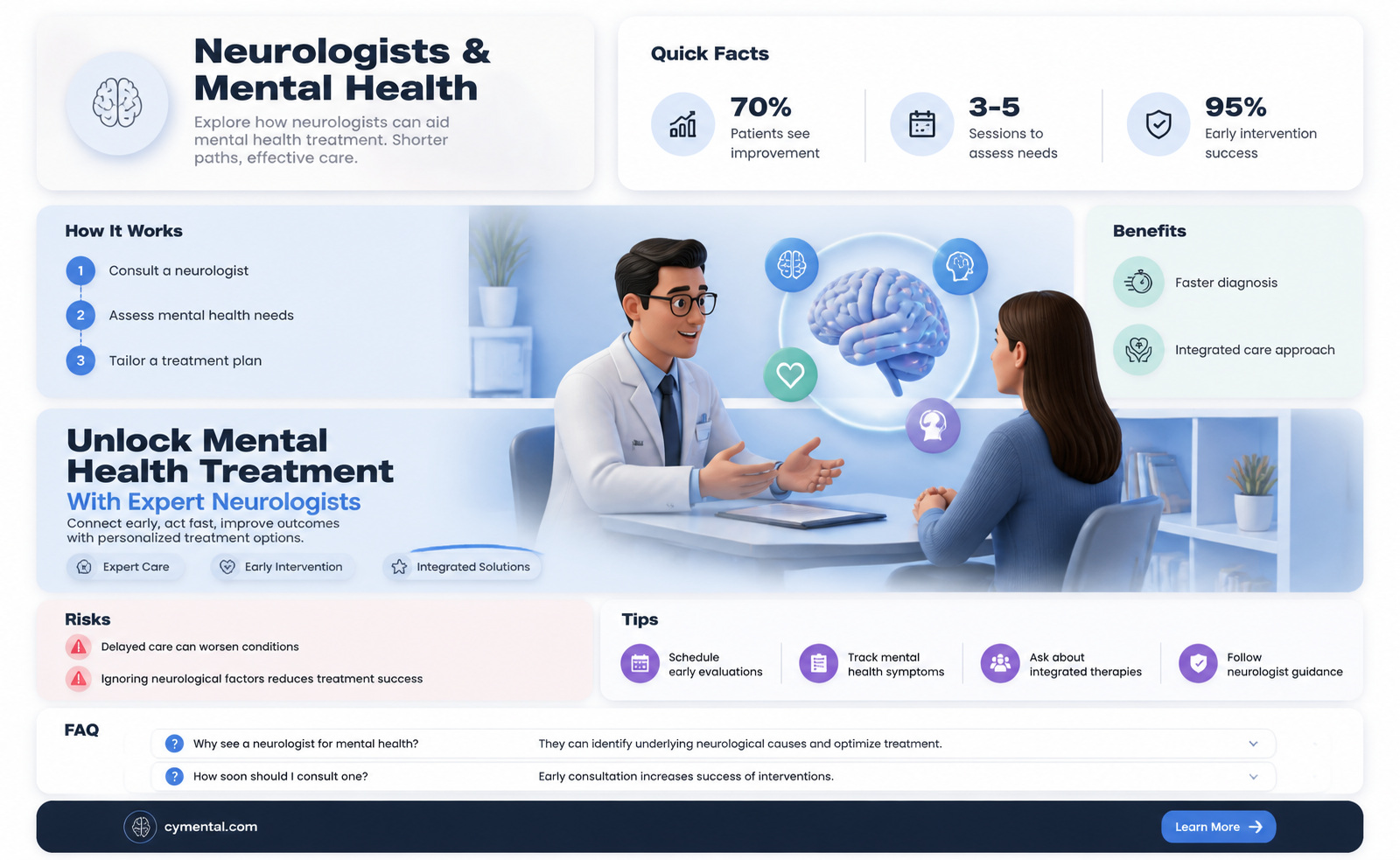 can a neurologist help with mental illness