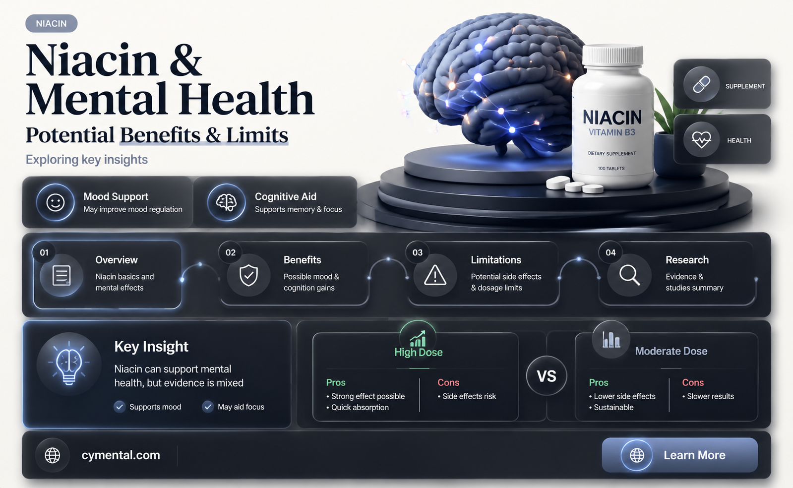 does niacin help mental illness