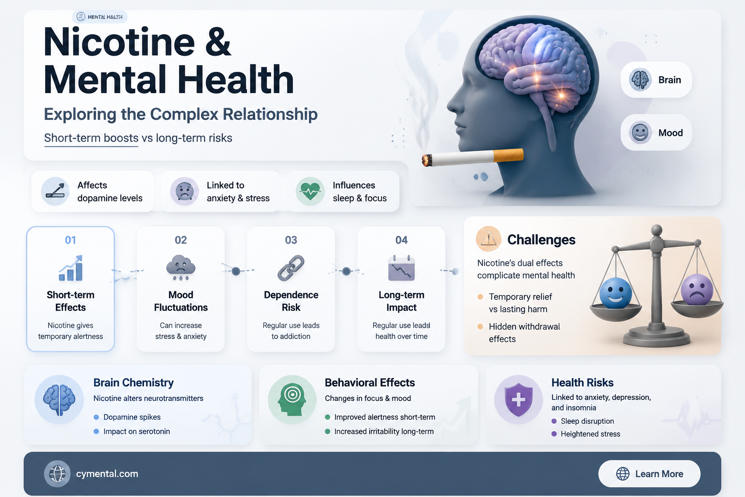 does nicotine help mental health