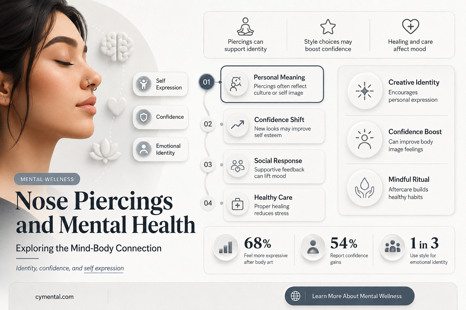 do nose piercings help with mental health
