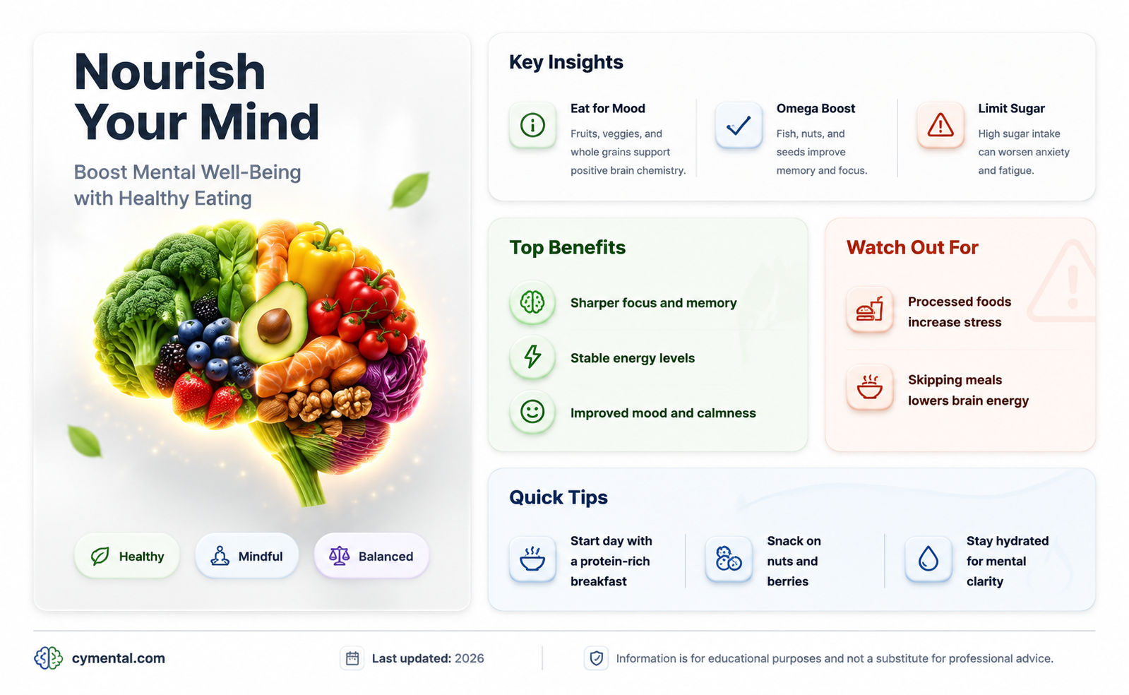 can eating healthy help your mental health