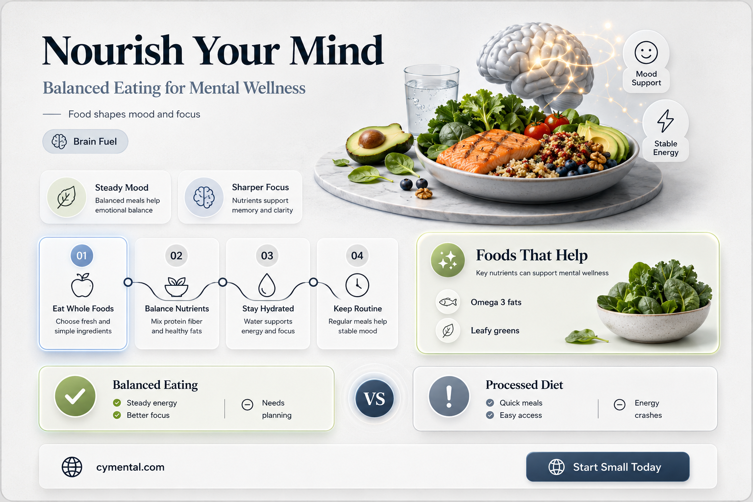 how balanced eating helps mental health