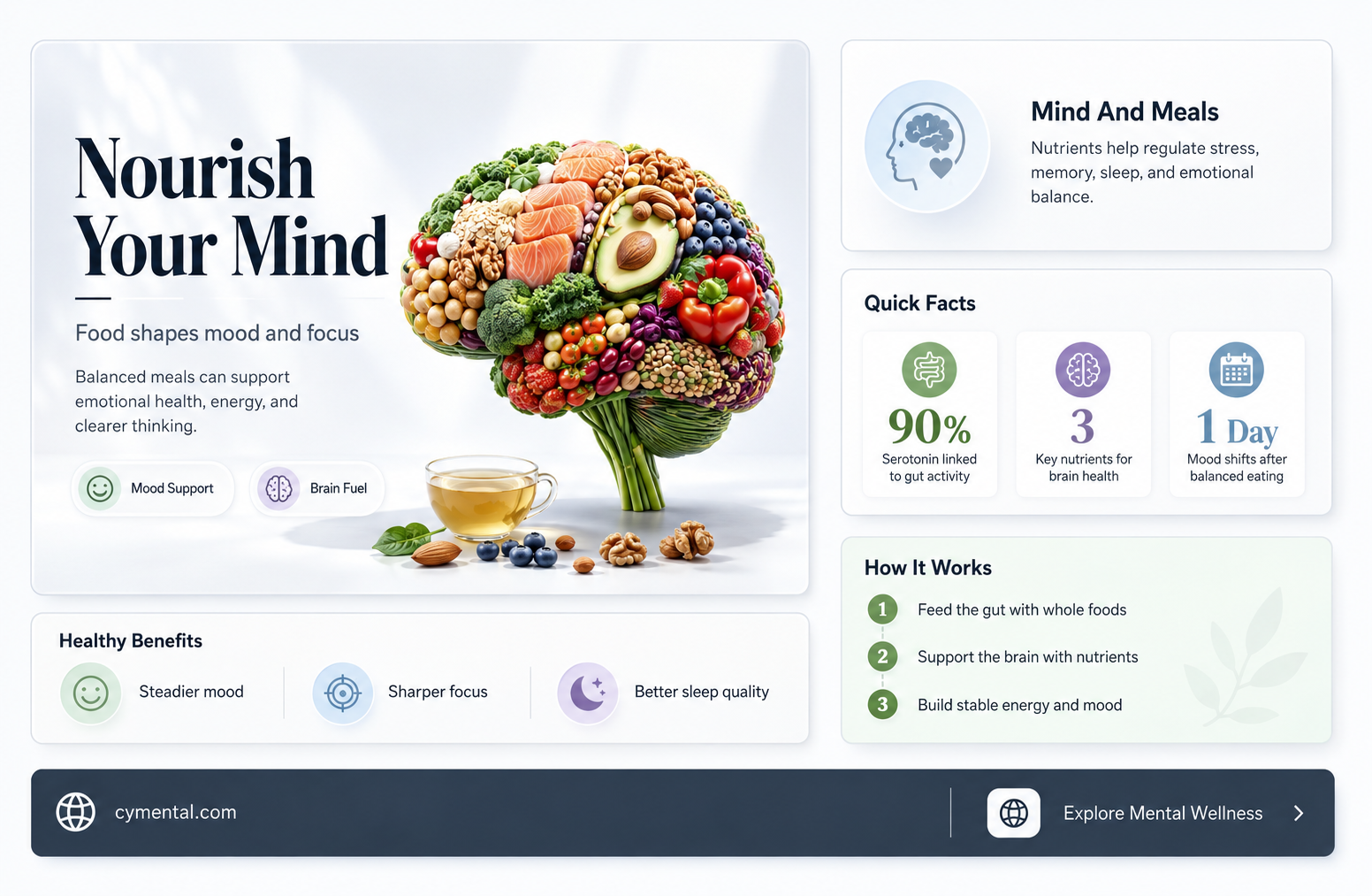 how can eating help mental health