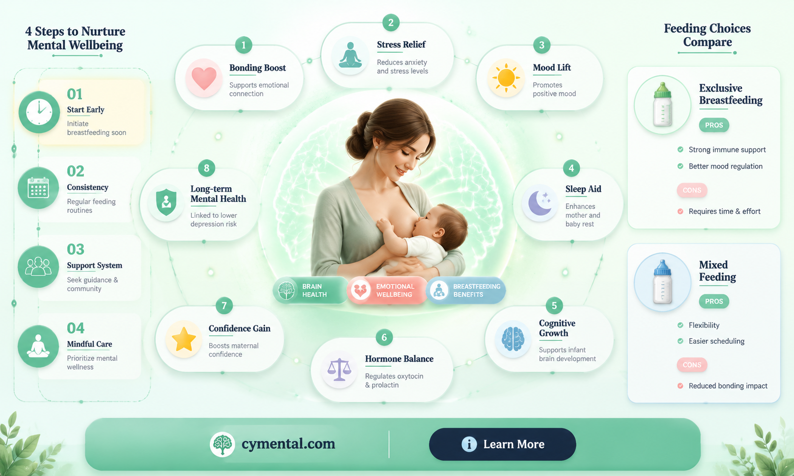 can breastfeeding affect mental health
