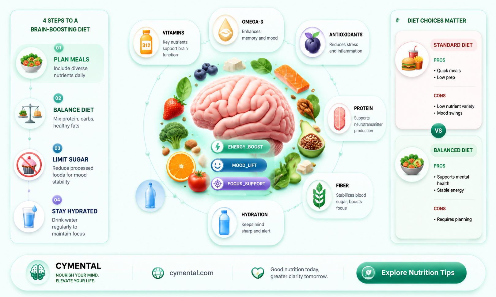does a good diet help mental health