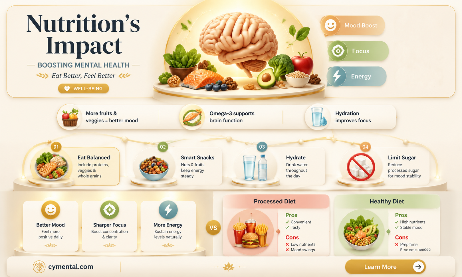 does eating better help mental health