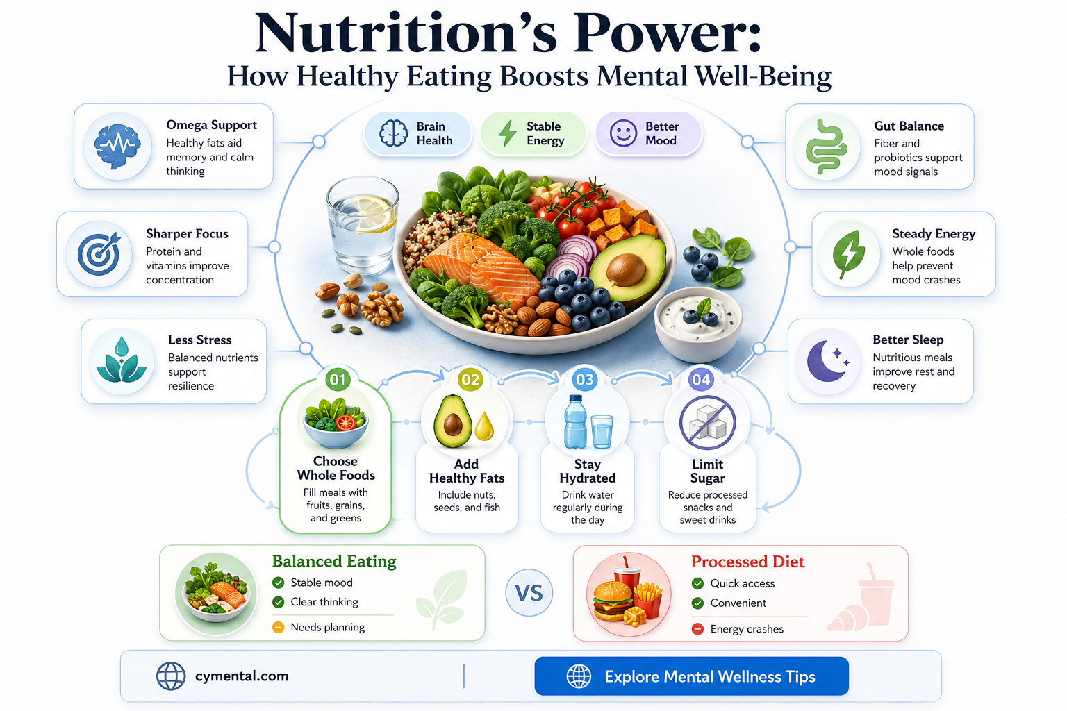 how a healthy diet helps mental health