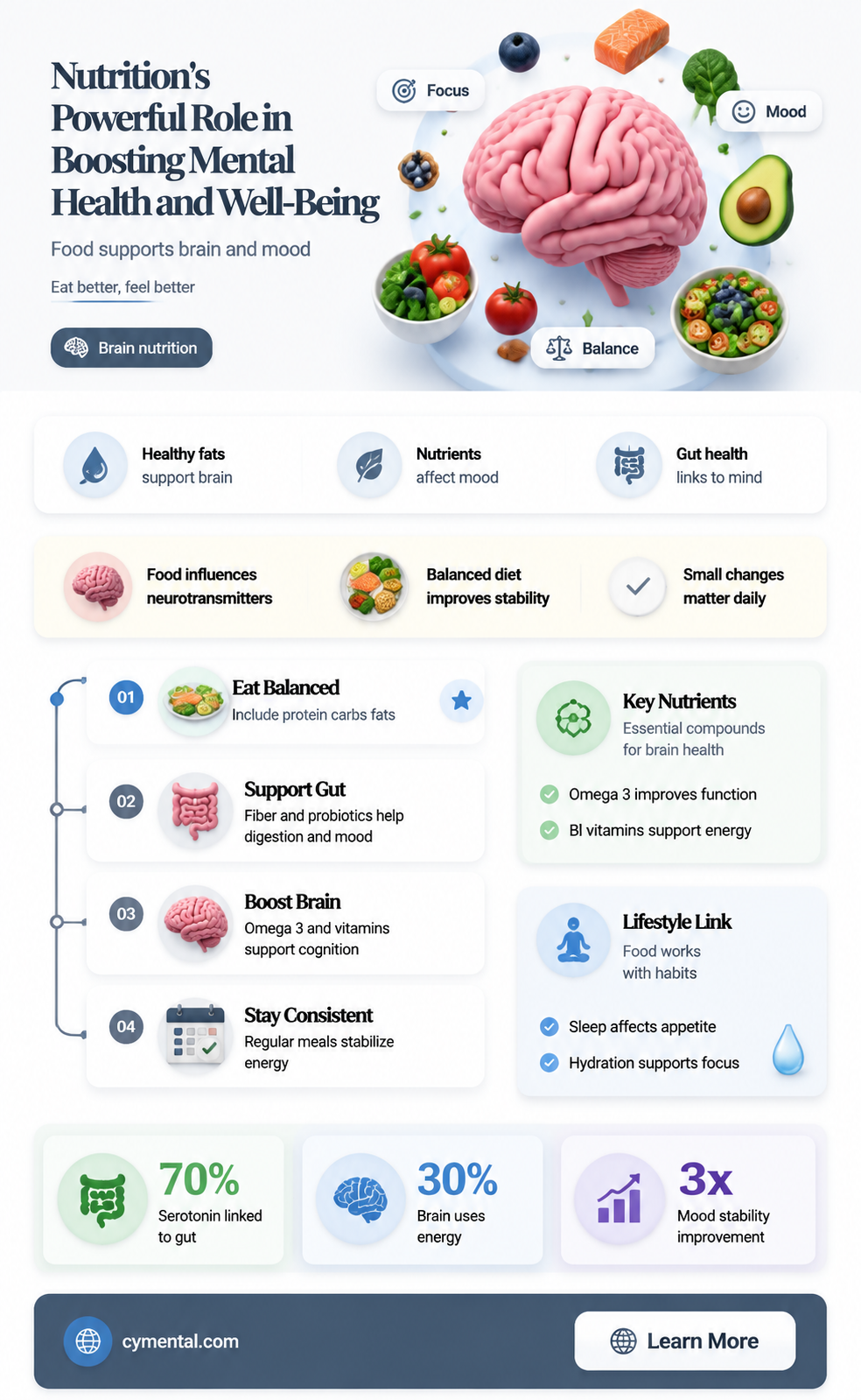 how can nutrition help mental health