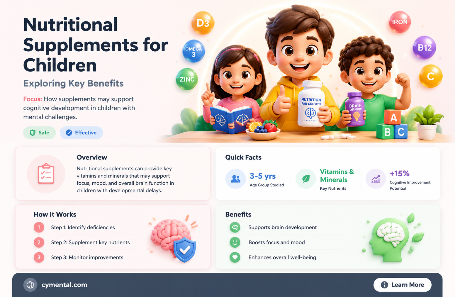can nutritional supplements help mentally retarded children an exploratory study