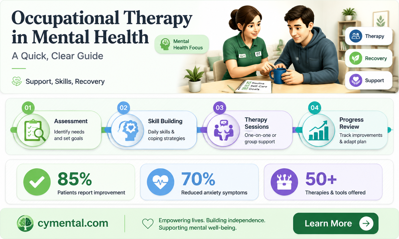 can occupational therapists help with mental health