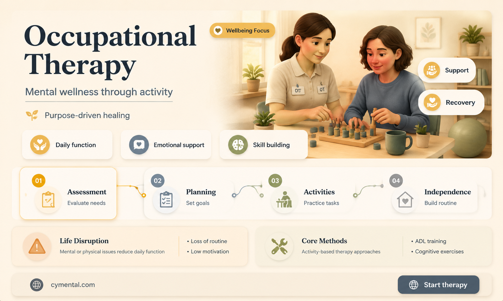 how can ot help in mental health
