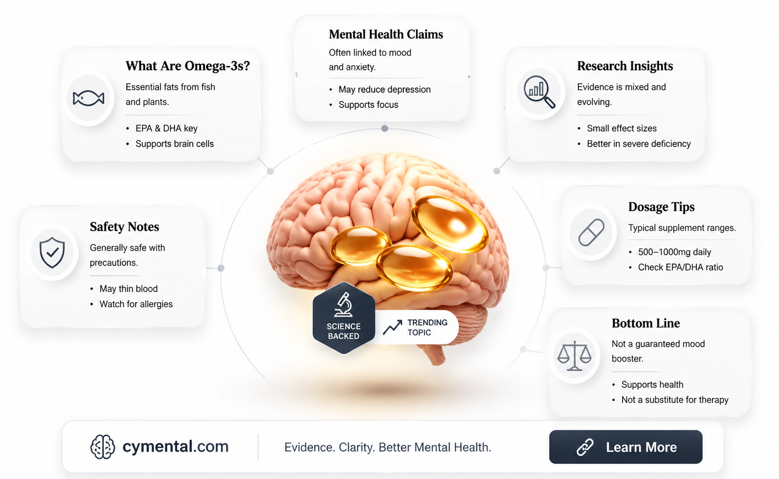 can omega-3 supplements help with mental health