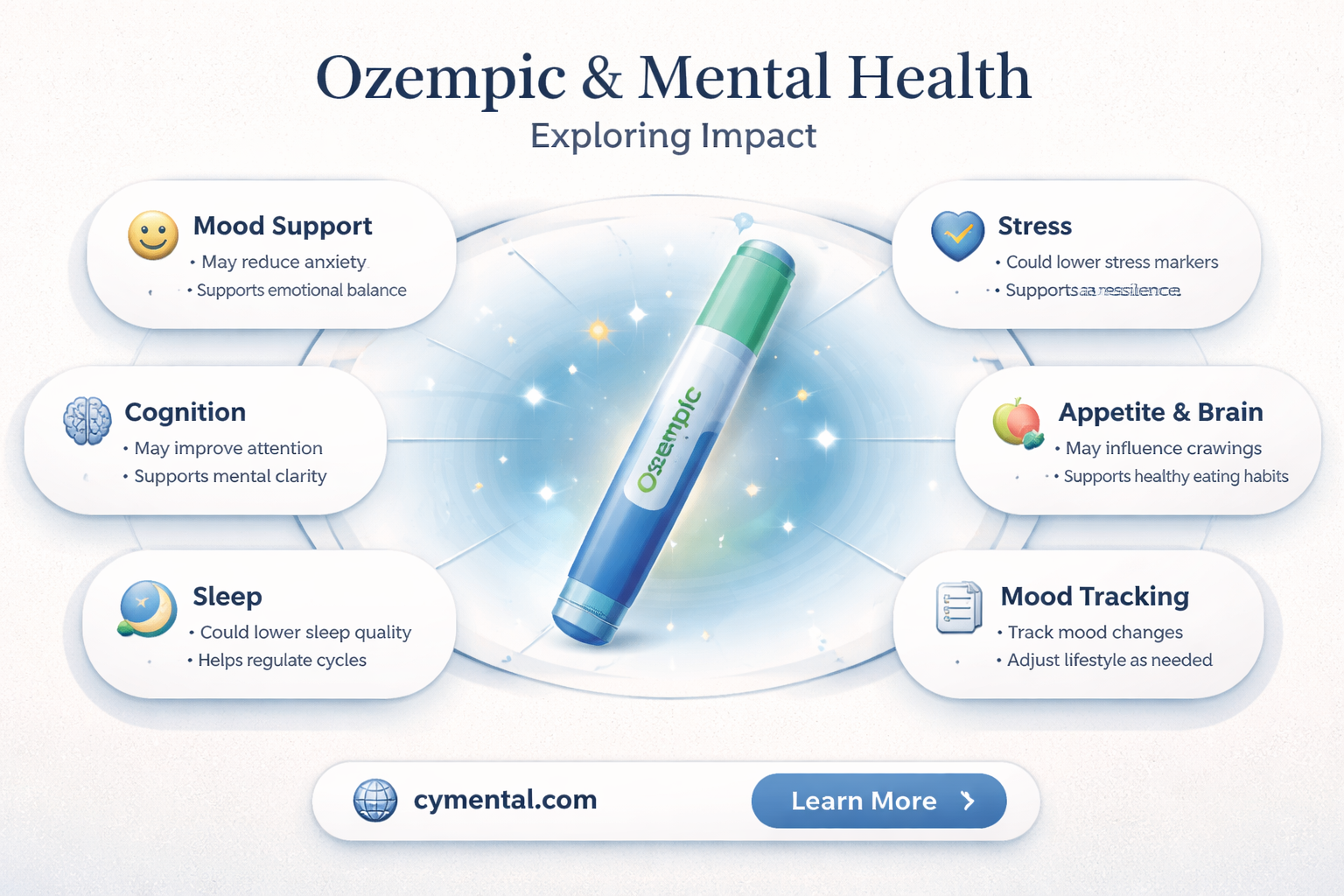 does ozempic help mental health