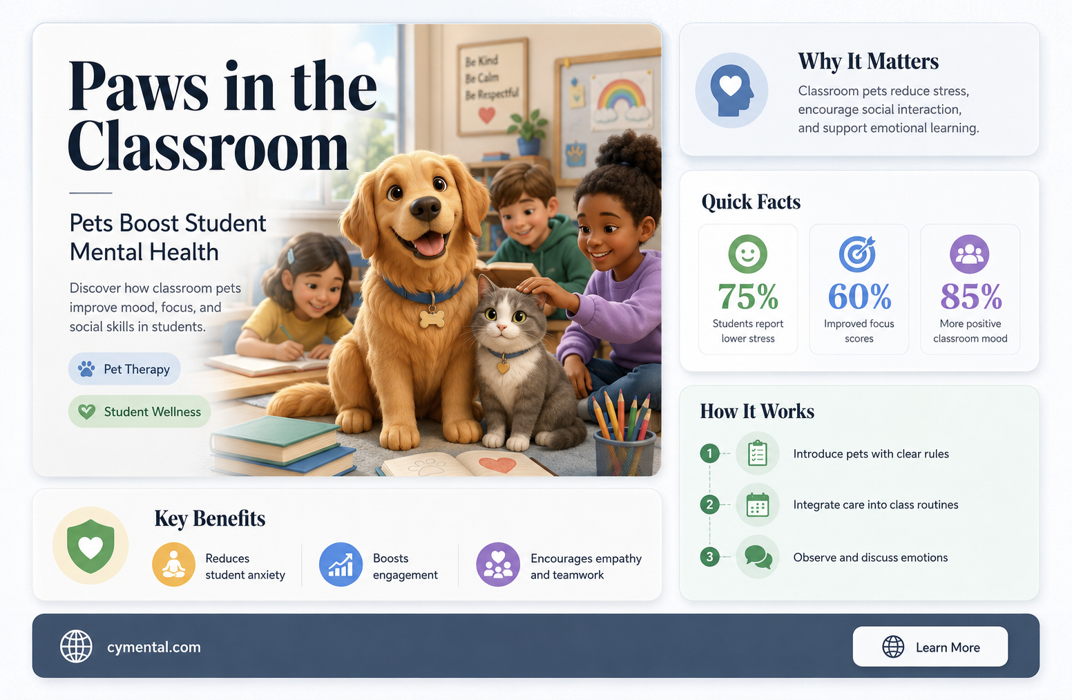 how can bringing pets into school help with mental