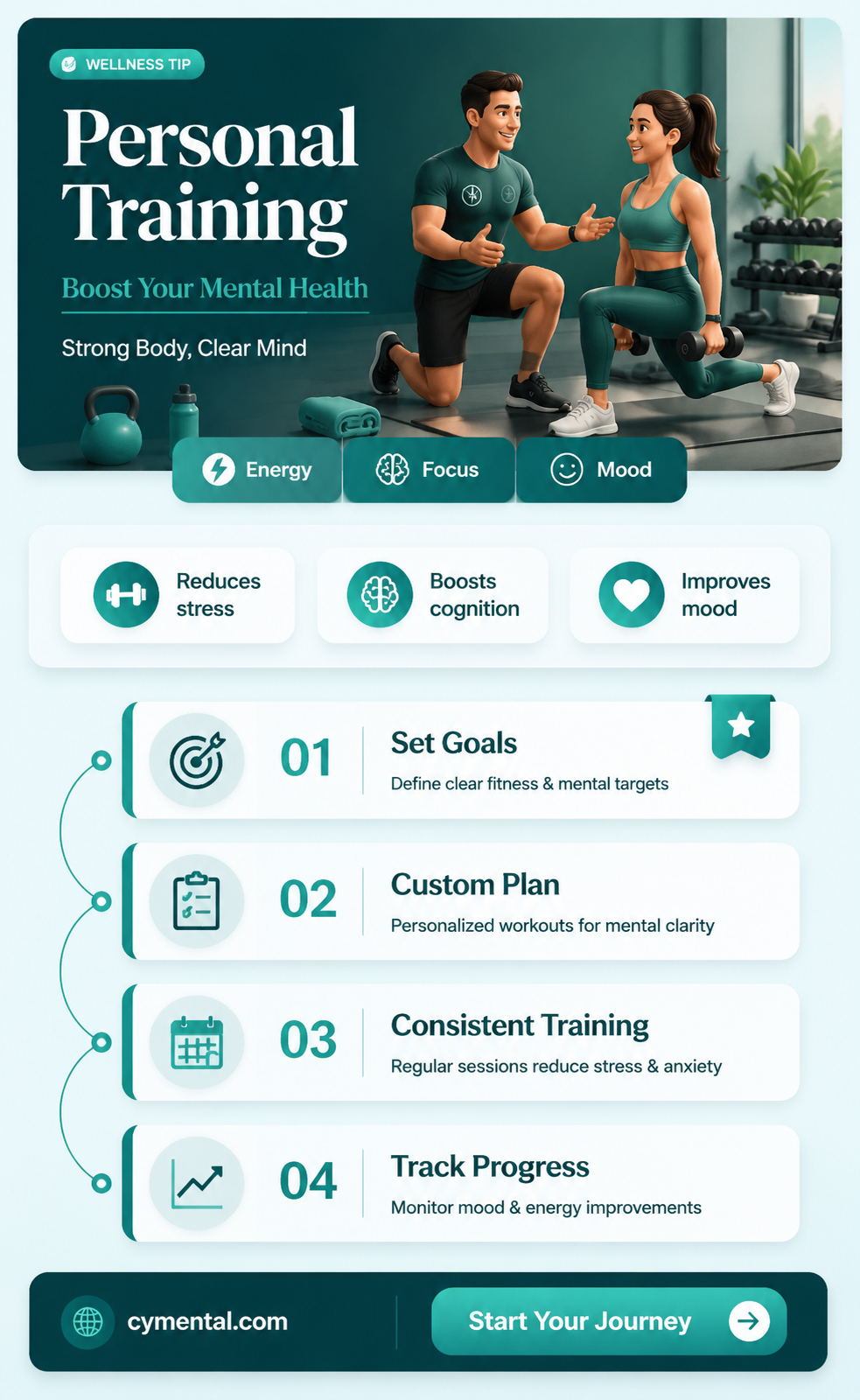 can personal training help with mental health