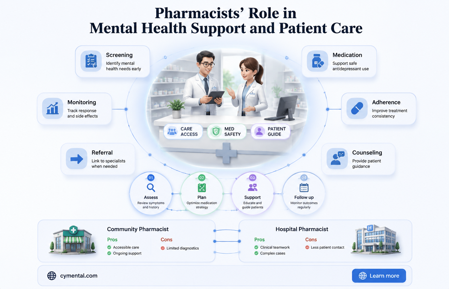 how can pharmacists help with mental health