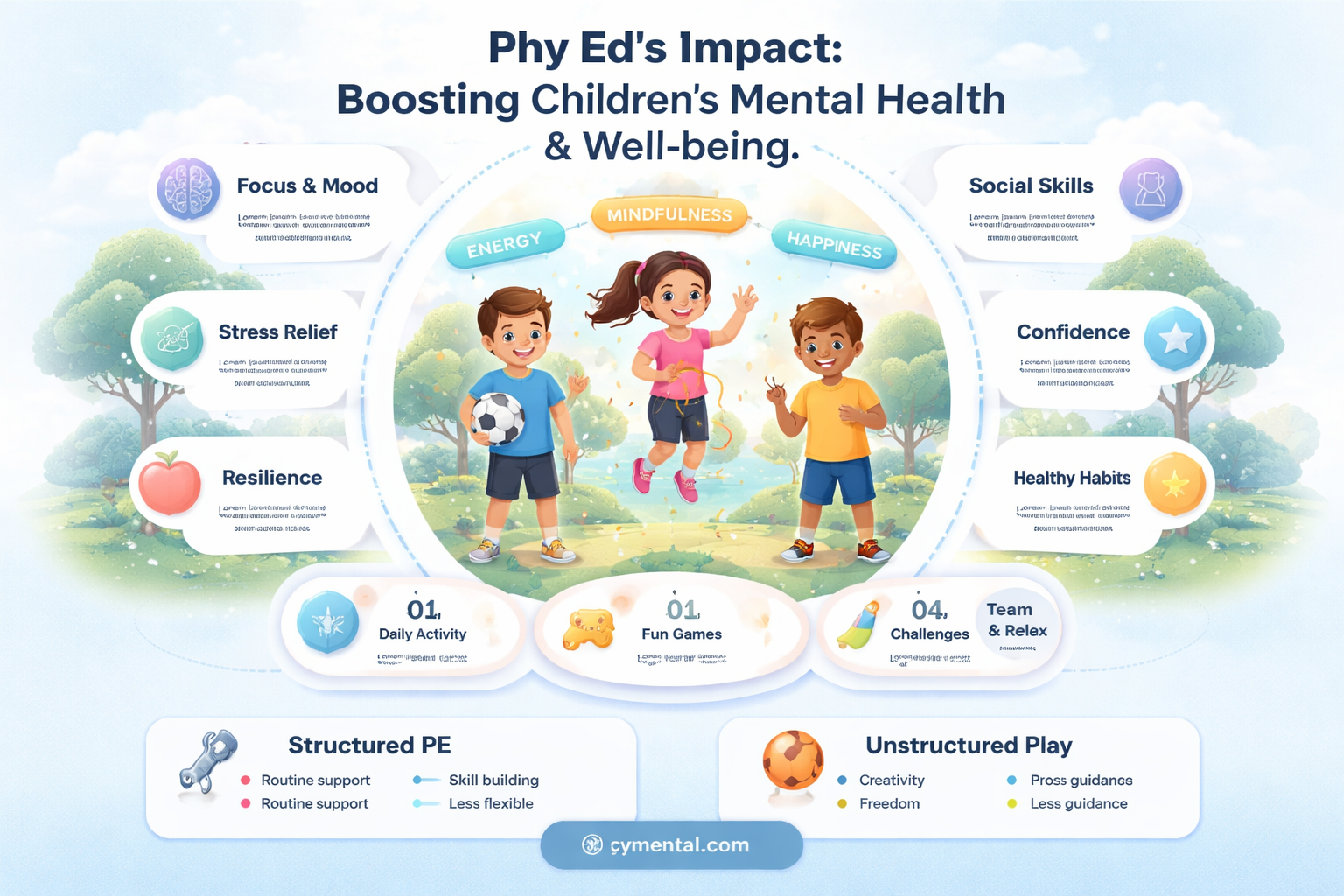 does phy ed help children