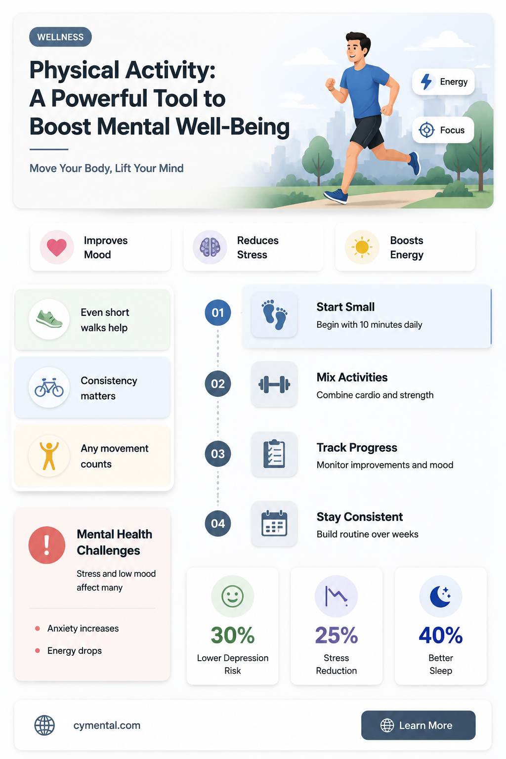 does physical help mental