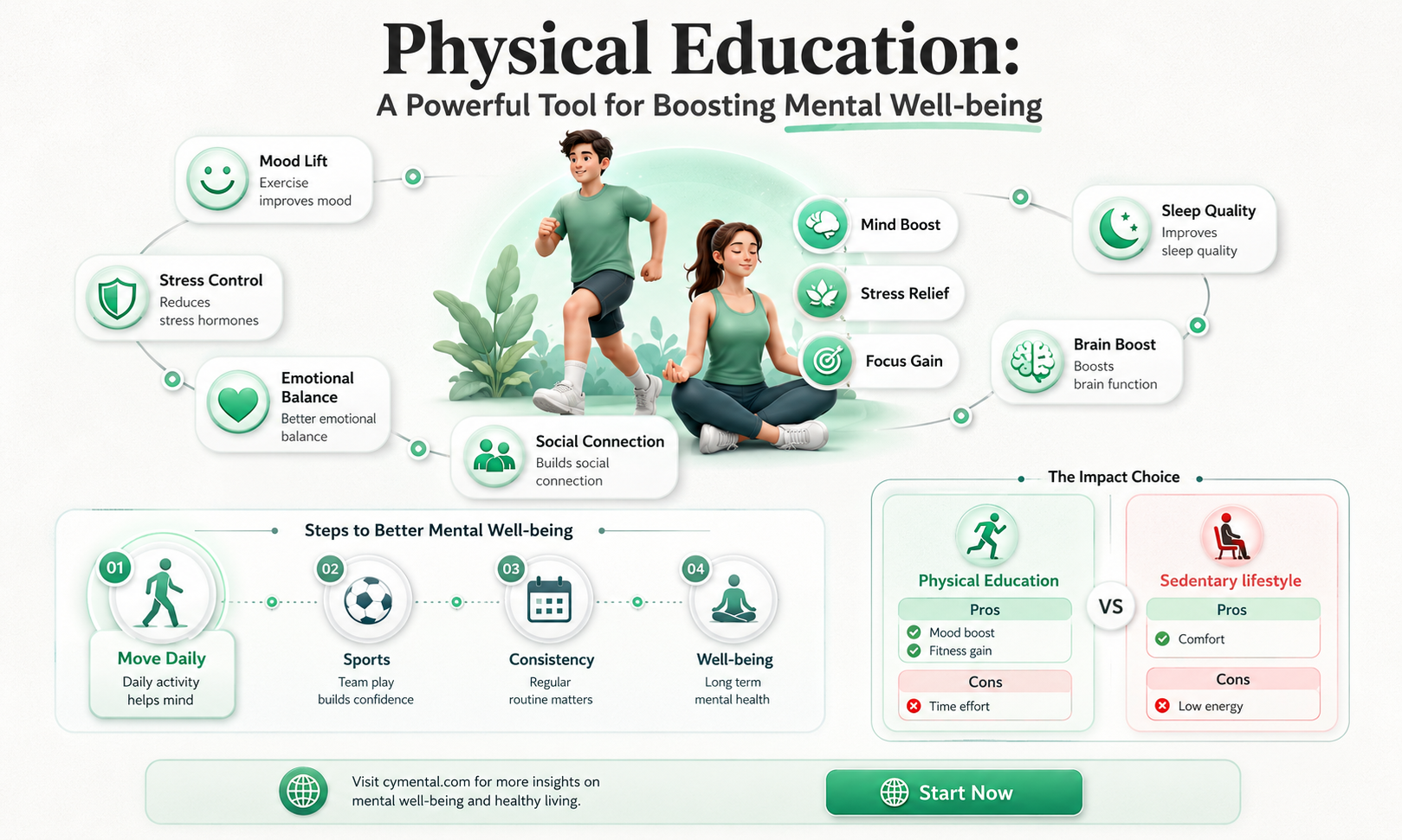 how can physical education help with mental health