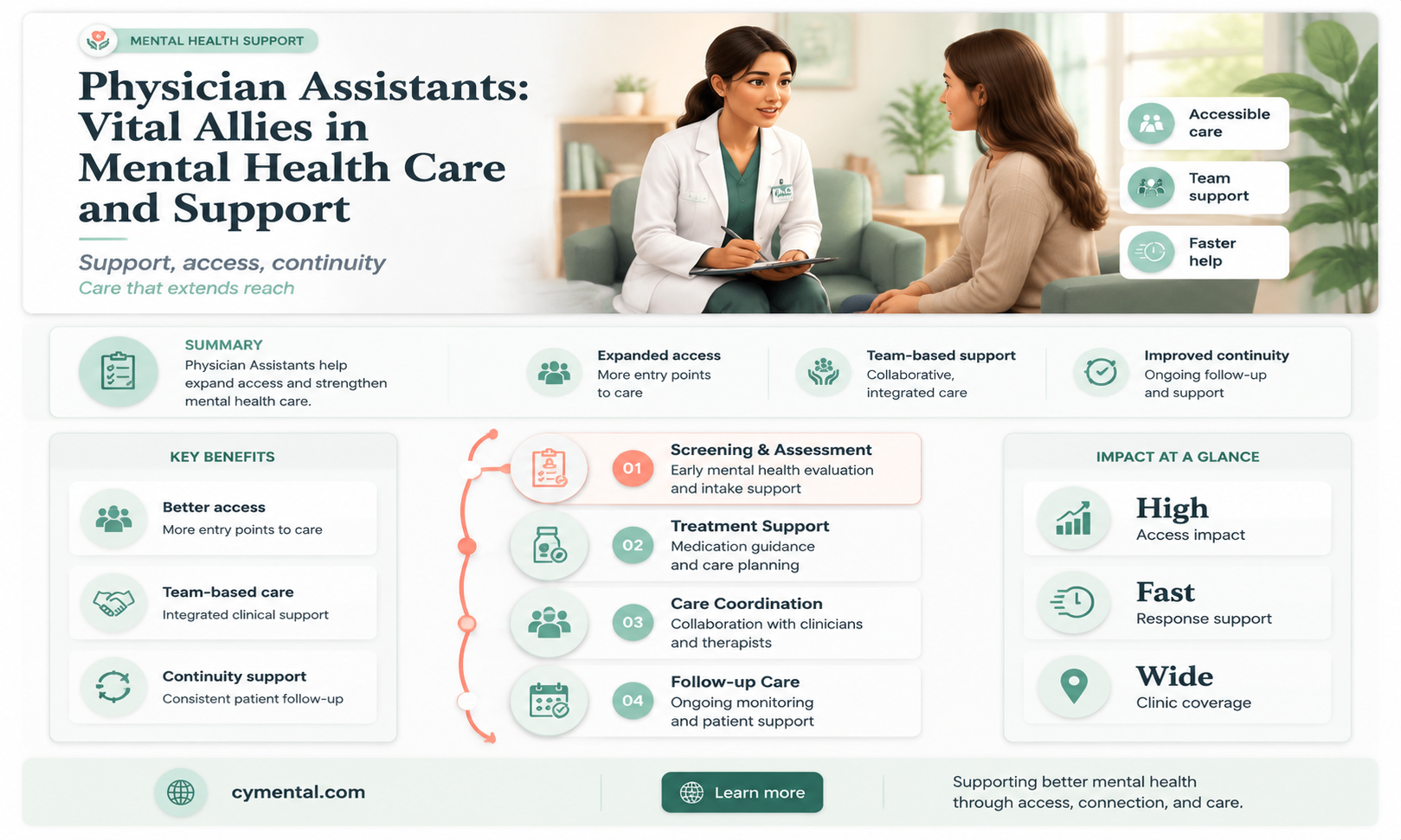 how can physician assistants help in mental health