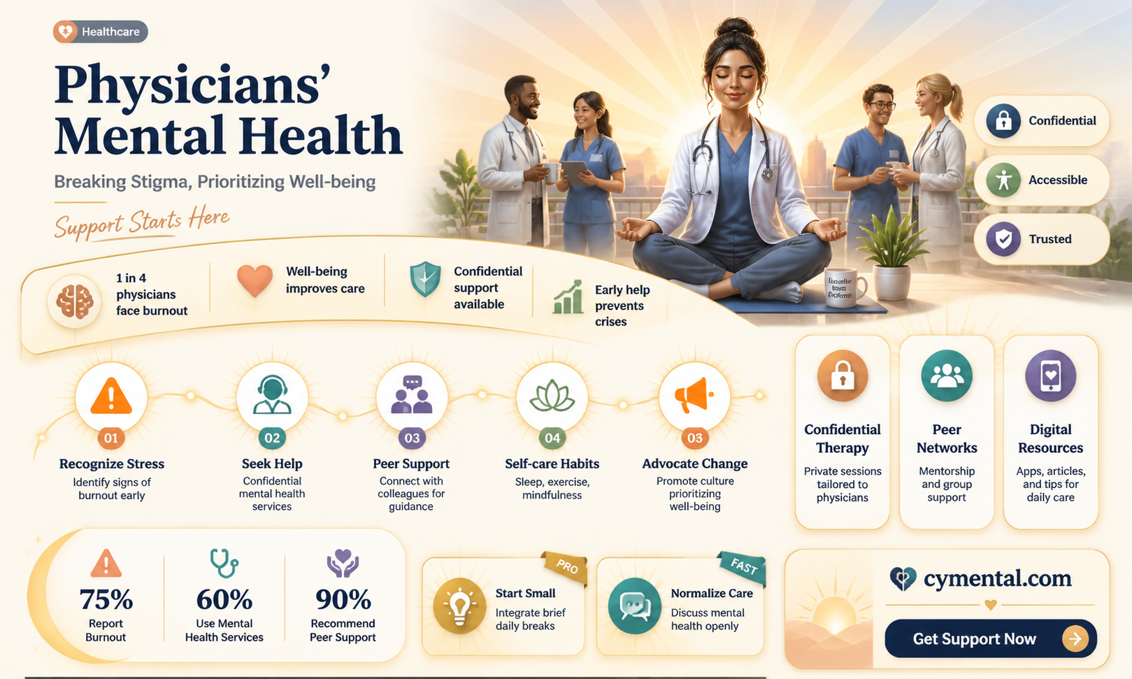 can a physician seek mental help