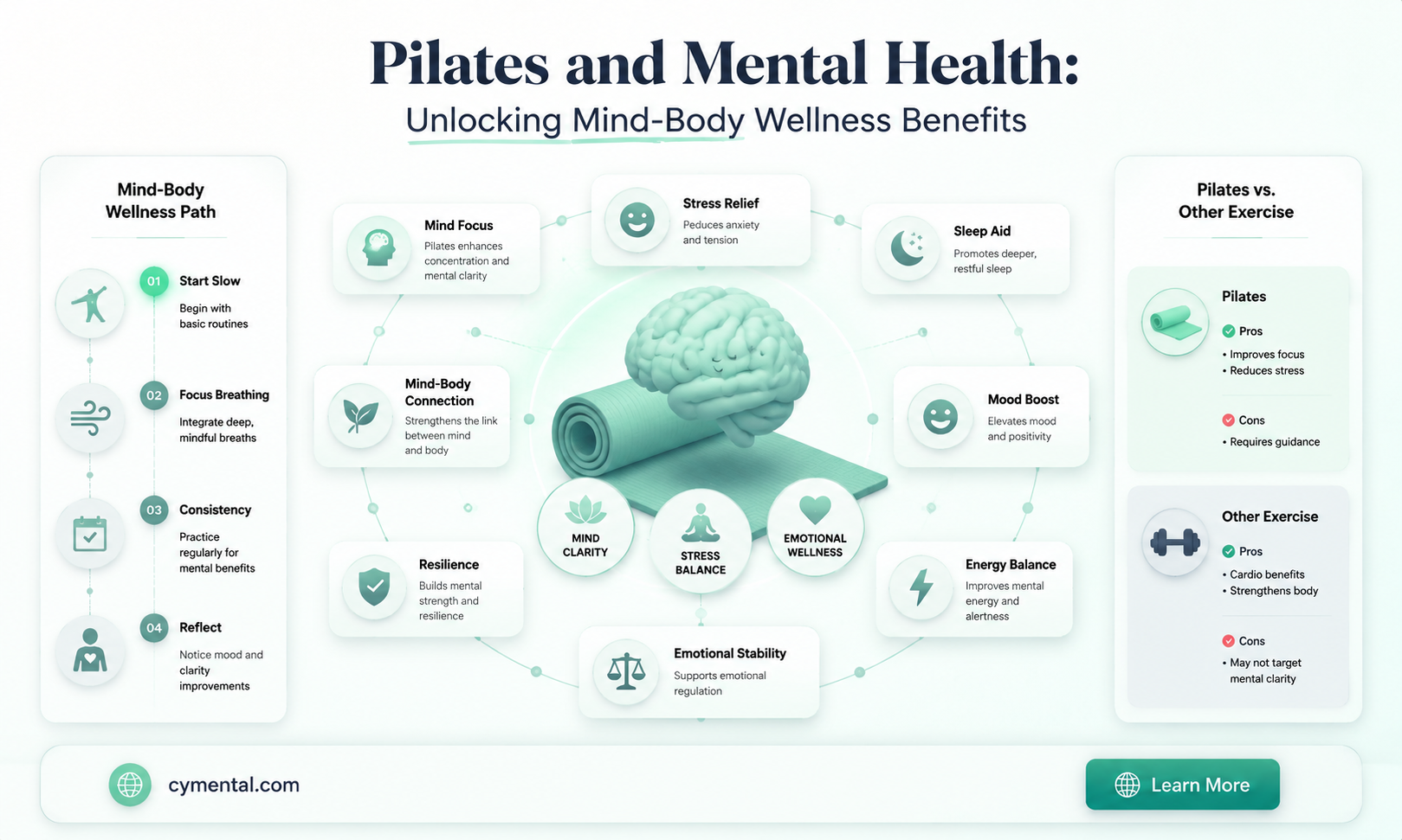 does pilates help with mental health