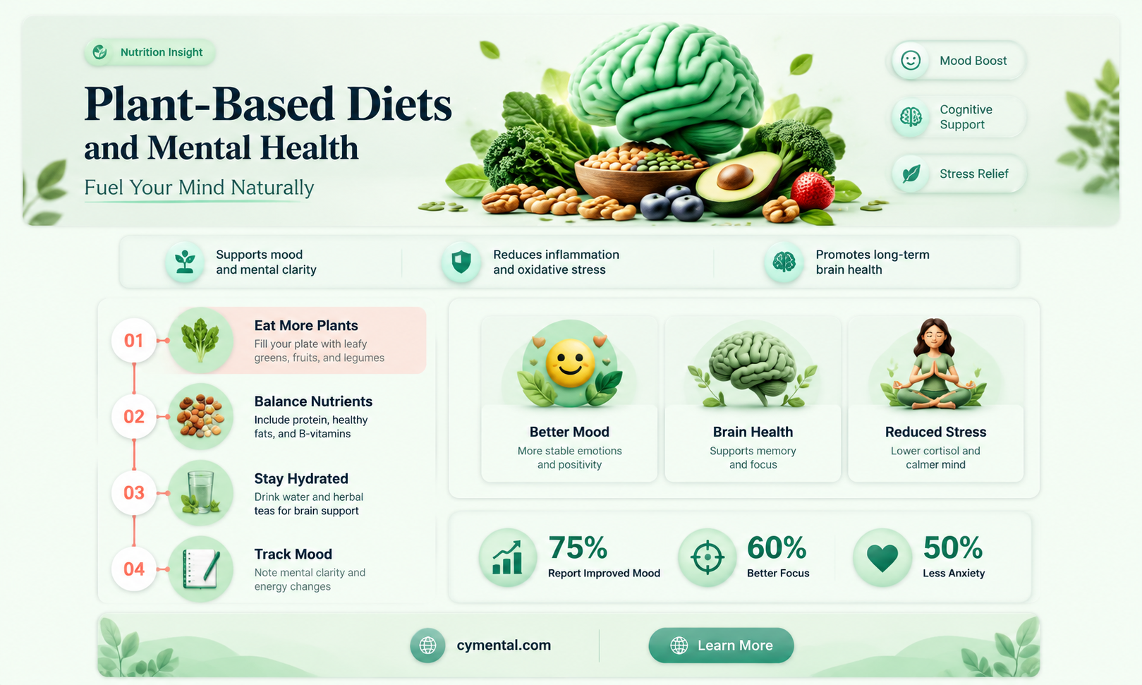 does not eating meat help with mental health