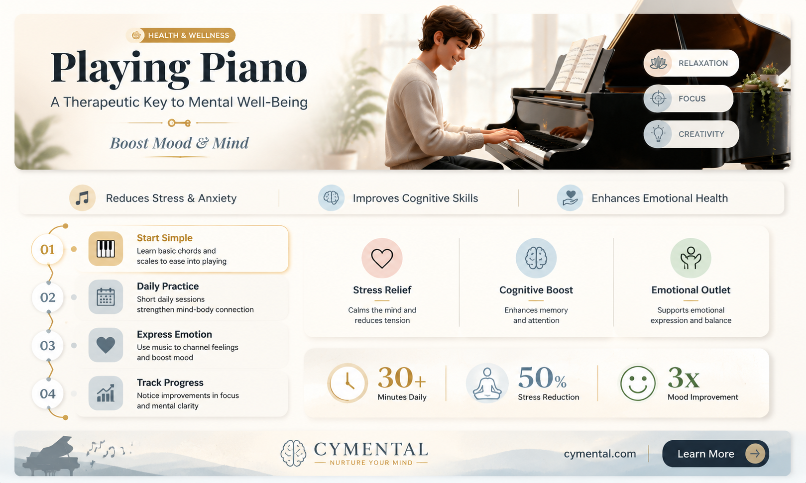can play piano help mental health
