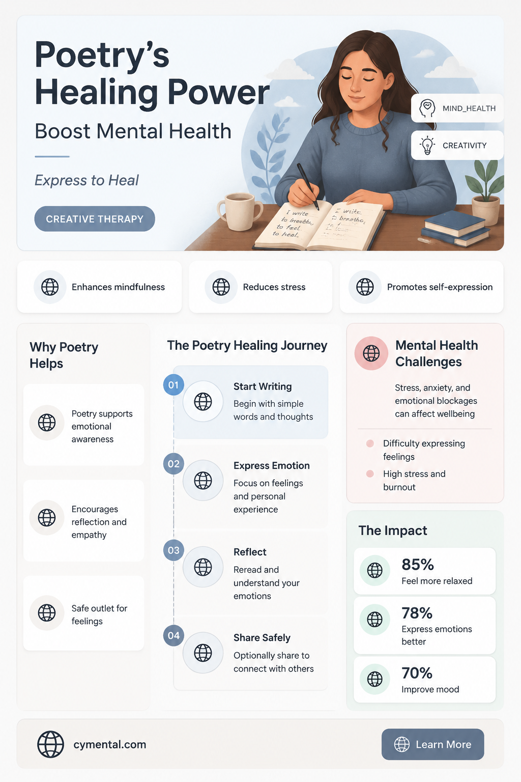 does poetry help mental health