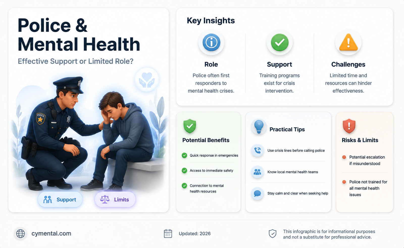 can police help with mental health