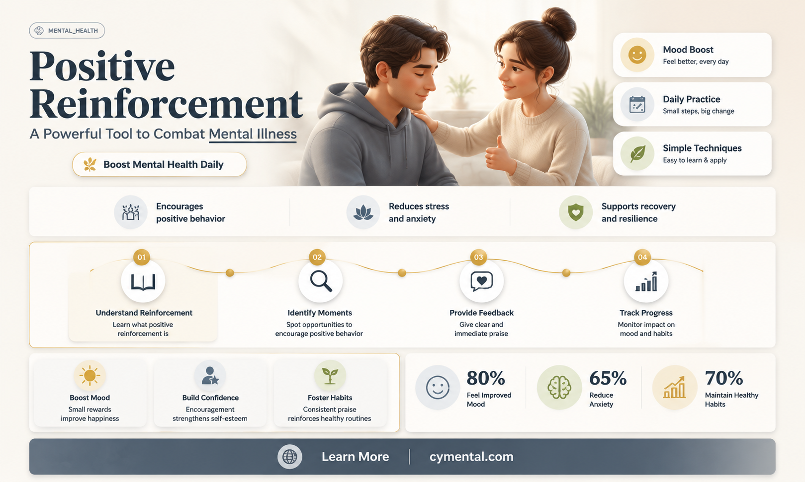 does positive reinforcement help reduce mental illness