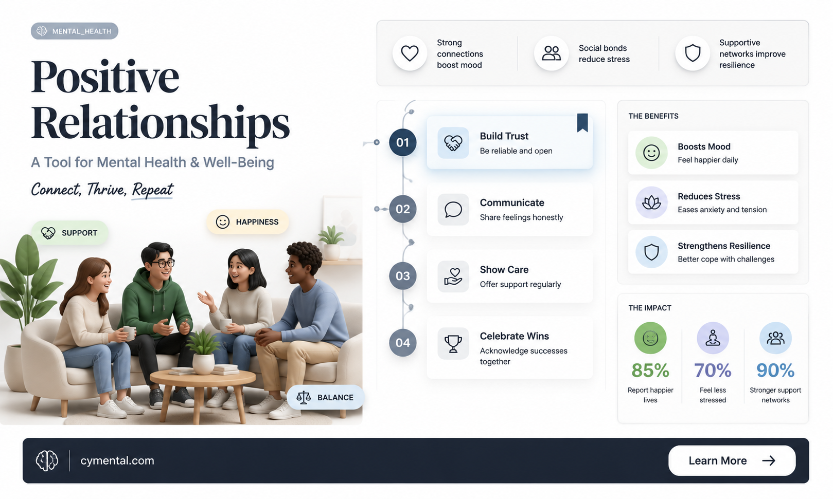 can positive relationships help mental heath