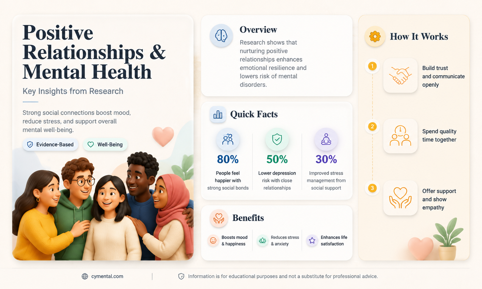 can positive relationships help mental heath scholarly article