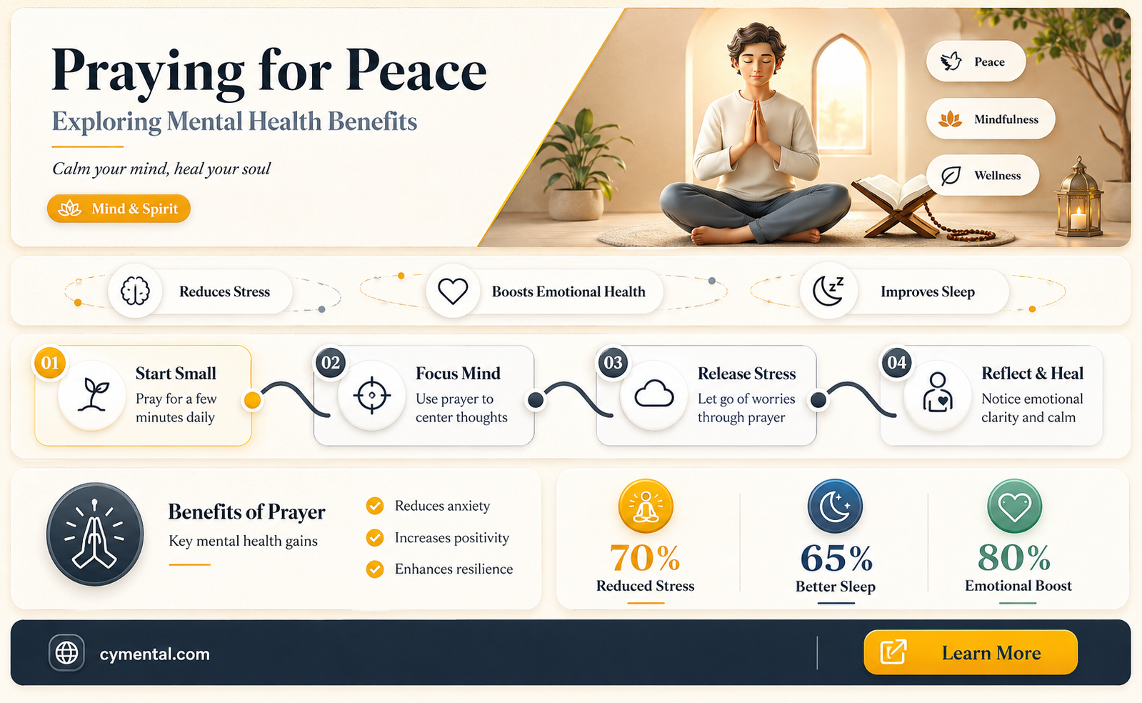 can praying help mental health