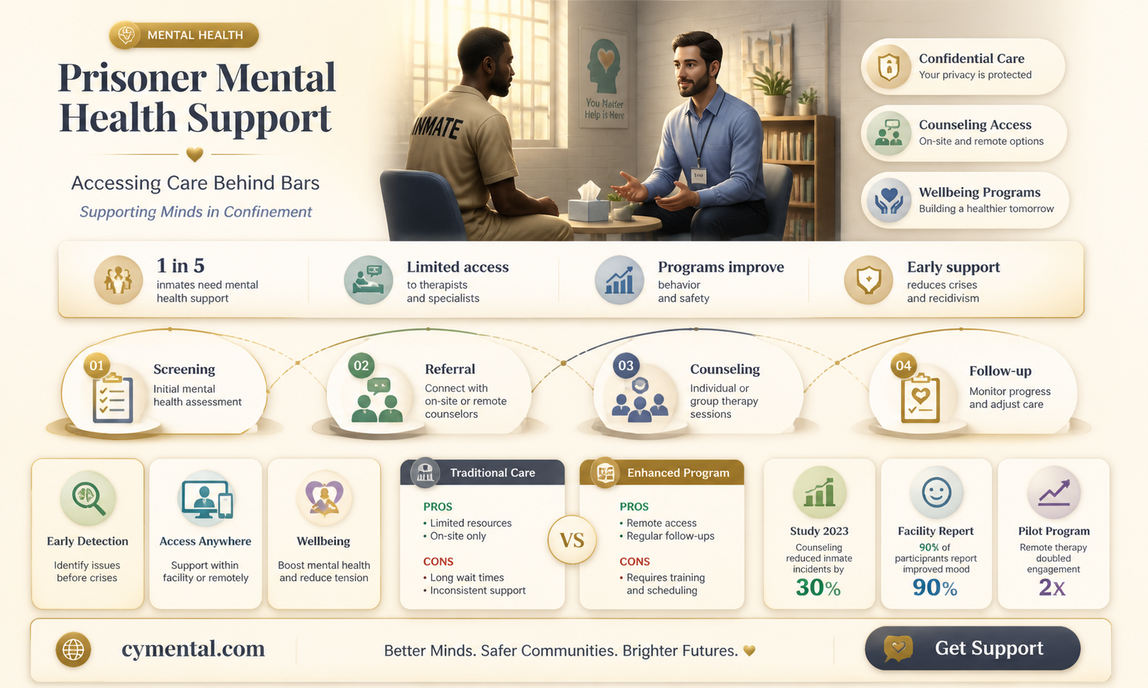 can a prisoner get help for mental health issues