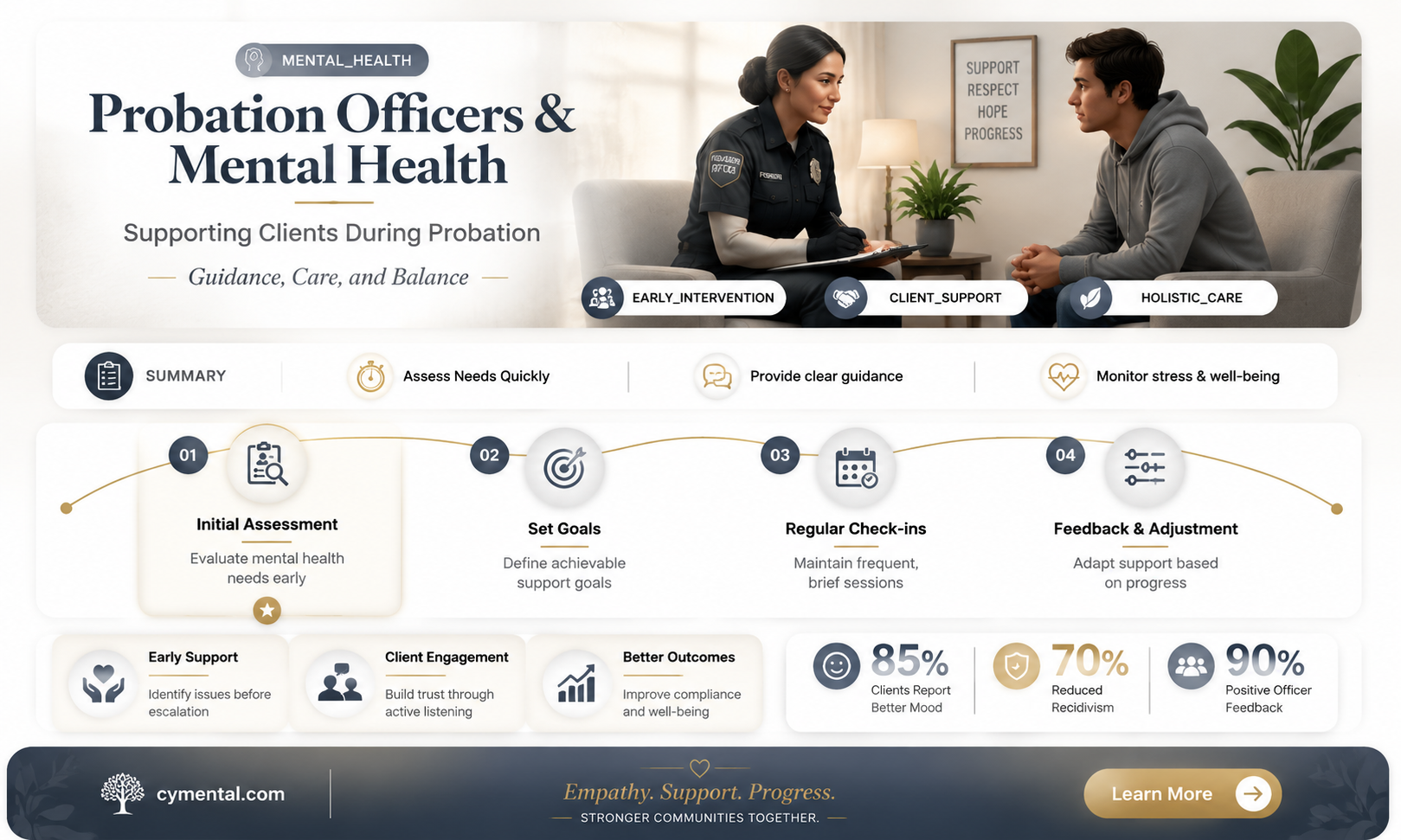can the probation officer help probitionary mental health