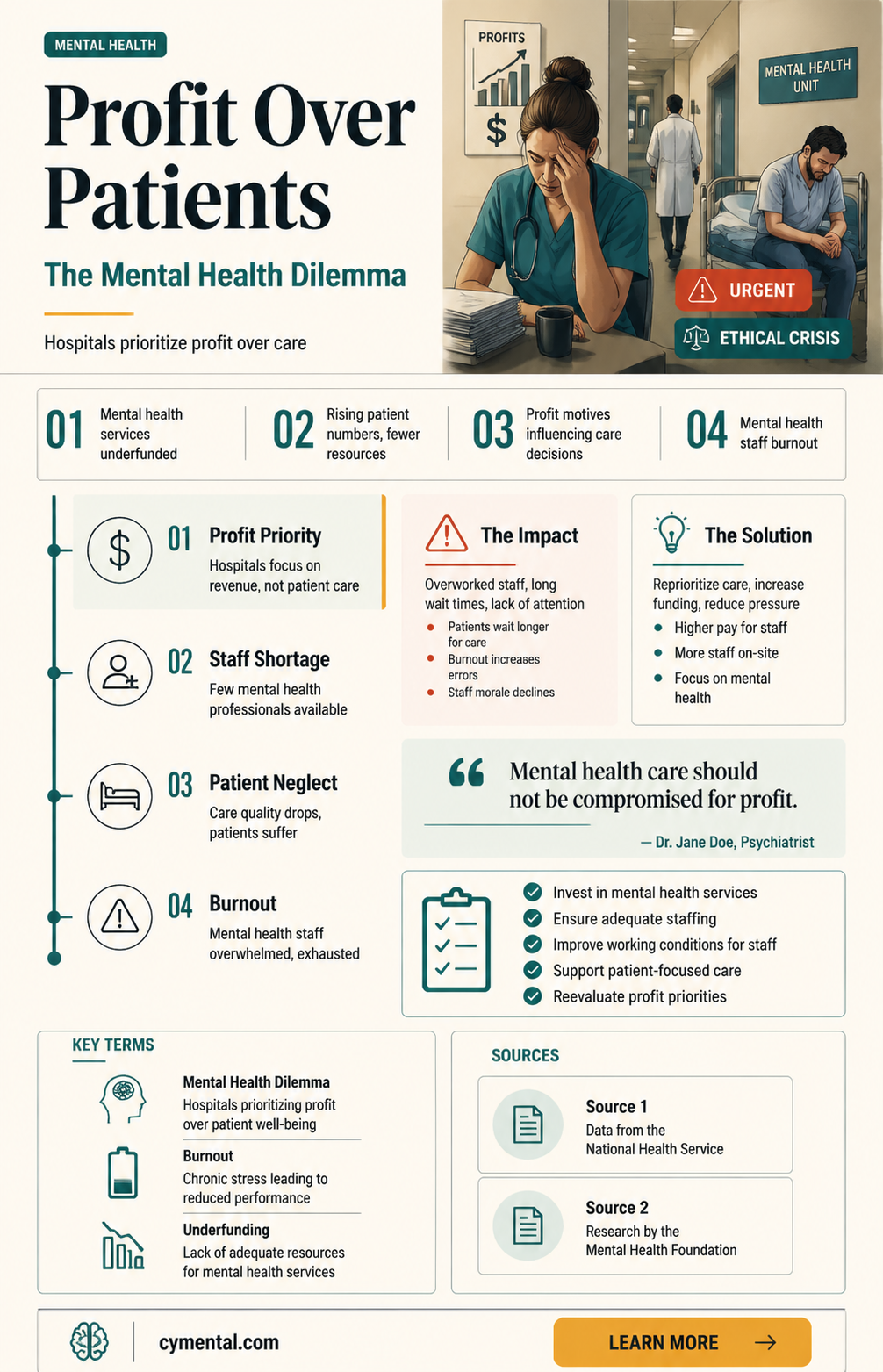 are hospitals holding mental patients longer for profit