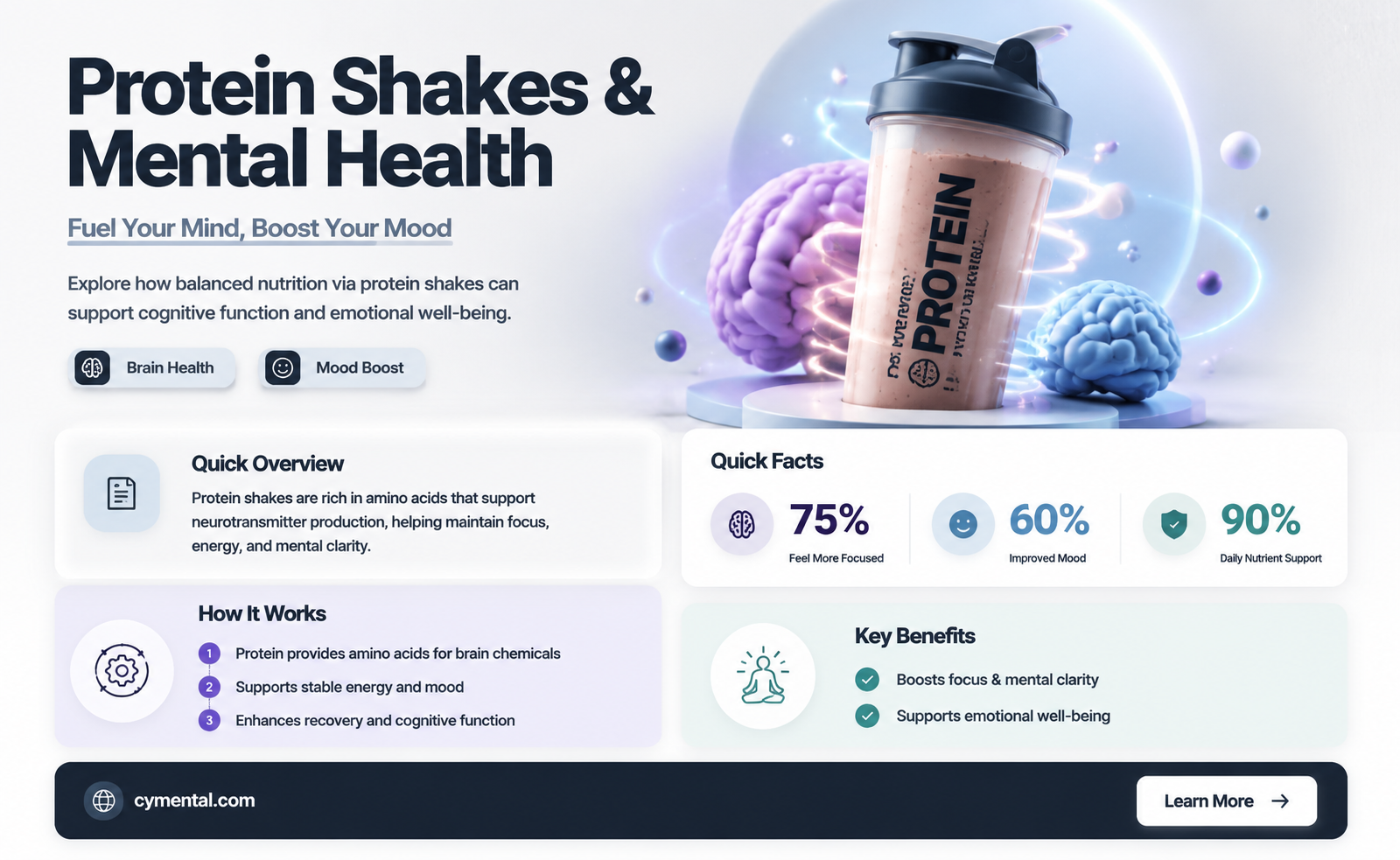 can protein shakes help mental health
